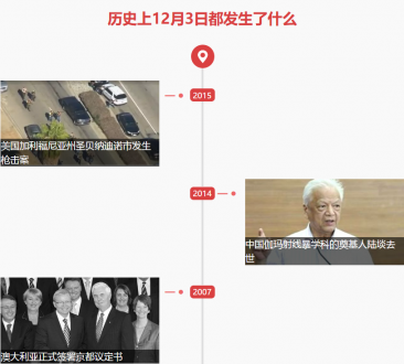 12月3日歷史上的今天發生了什么？