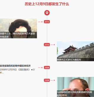 12月9日歷史上的今天發生了什么？