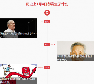 1月4日歷史上的今天發生了什么？