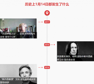 1月14日歷史上的今天發生了什么？