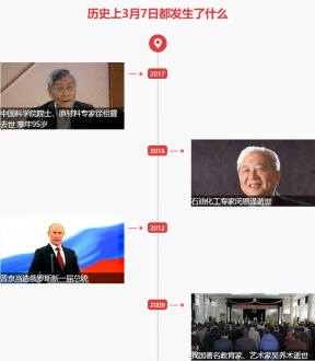 3月7日歷史上的今天發生了什么？