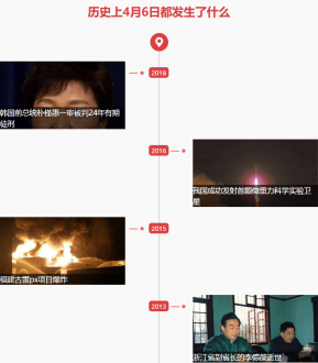 4月6日歷史上的今天發生了什么？