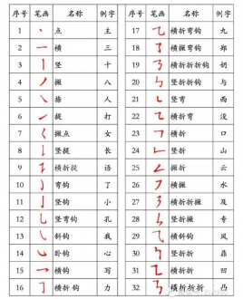 國家規定的漢字筆順規則