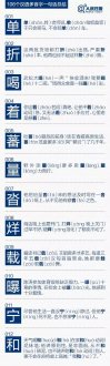 106個多音字一句話來總結