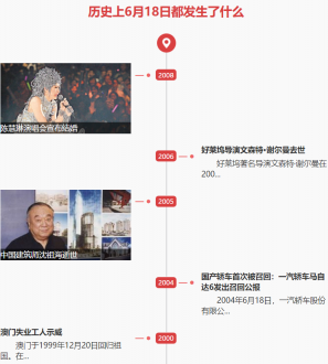 6月18日歷史上的今天發生了什么？