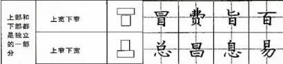  零基礎學書法之：《上下結構》