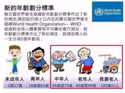  聯(lián)合國(guó)公布年齡劃分新標(biāo)準(zhǔn)，驚呆了！