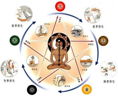 中國的五行，太厲害了