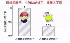 唱歌好處多