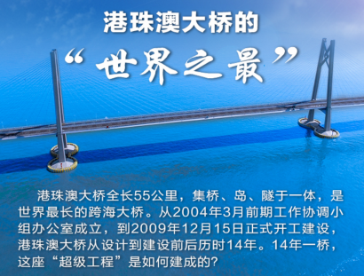 港珠澳大橋的“世界之最”