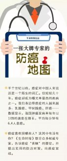 “人體癌癥地圖”曝光 這10個器官最危險