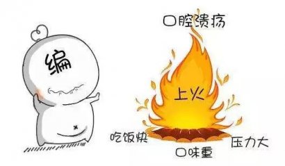 火在肝、胃、肺、心時應如何應對